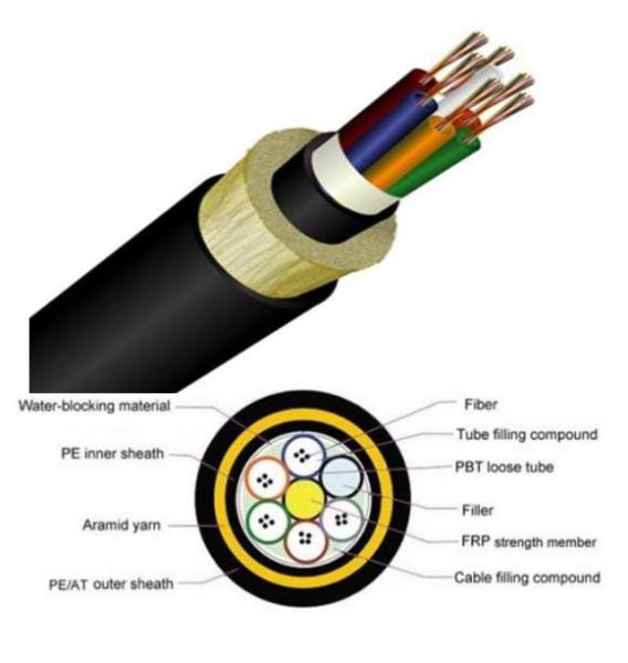 FRP Strength All Dielectric Self Support Fiber Optic Cable ADSS Loose Tube