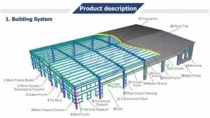 China Construction Prefab Steel Warehouse Metal Storage System OEM wholesale
