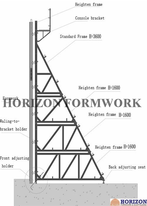 Heavy Duty One Sided Concrete Wall Forming Powder Coating Furface Crane Lift Shifting