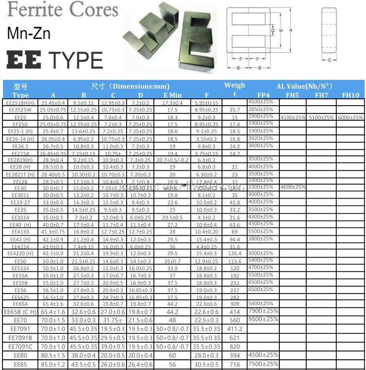 MnZn Pc40 EE 19A Type Transformer Core 10pcs Free Sample Rohs ISO9001