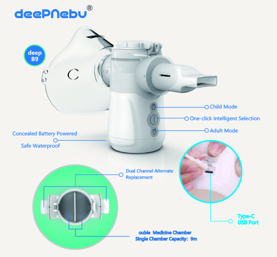 No Blockage Mesh Inhaler Breathing Nebulizer Machine Dual Chamber For Hospital Use
