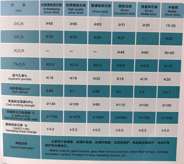 Zircon Mullite Refractory Brick With Bulk Density of 3.2g/cm3 for Industrial Furnaces