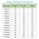 ISO 9001 Cylinder Outside Water Storage 1000 Ltr Water Tanks Top Dia 720mm