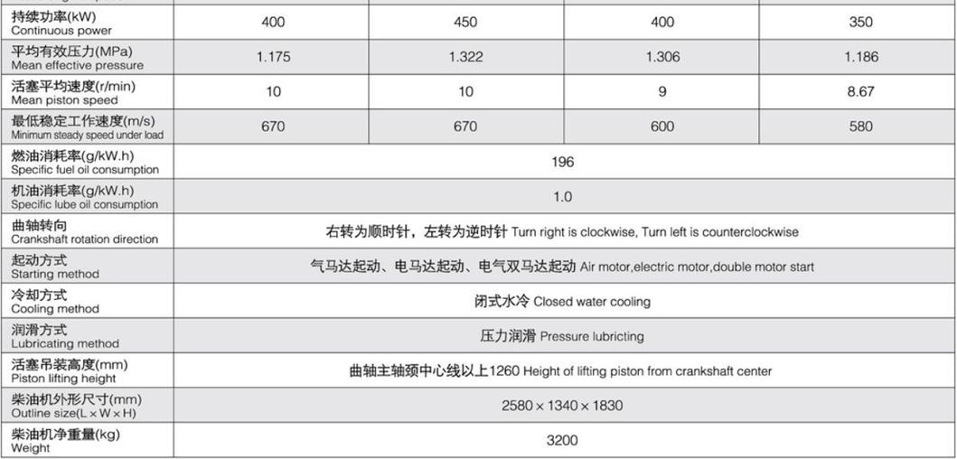 Zichai 6250 Series Marine Engine Accessories 6210 Supercharger Oil Filter Jx0710c2