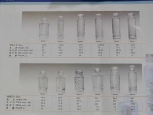 China Perfume bottle wholesale