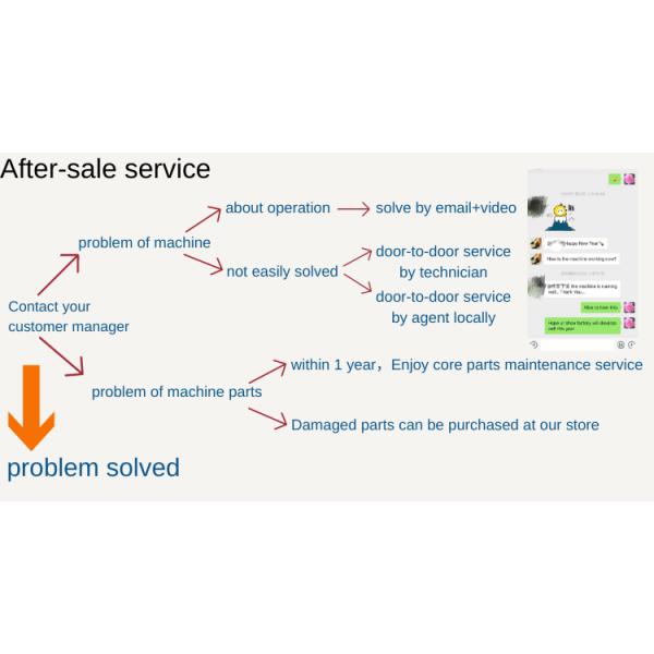 Chinese Manufacturer Supply Newest Golf Artificial Grass Double Needle Bed Raschel Warp Knitting Machine