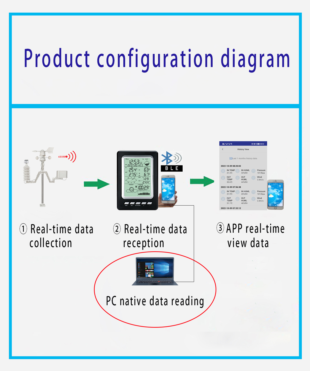 Rain Gauge Sensor Farm Wireless Data Logger With Color Screen Display And Solar Power