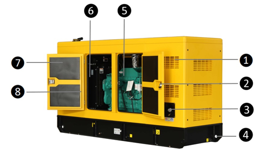 480V 1800 Rpm Liquid Cooled Generator 60HZ Emergency Diesel Generator