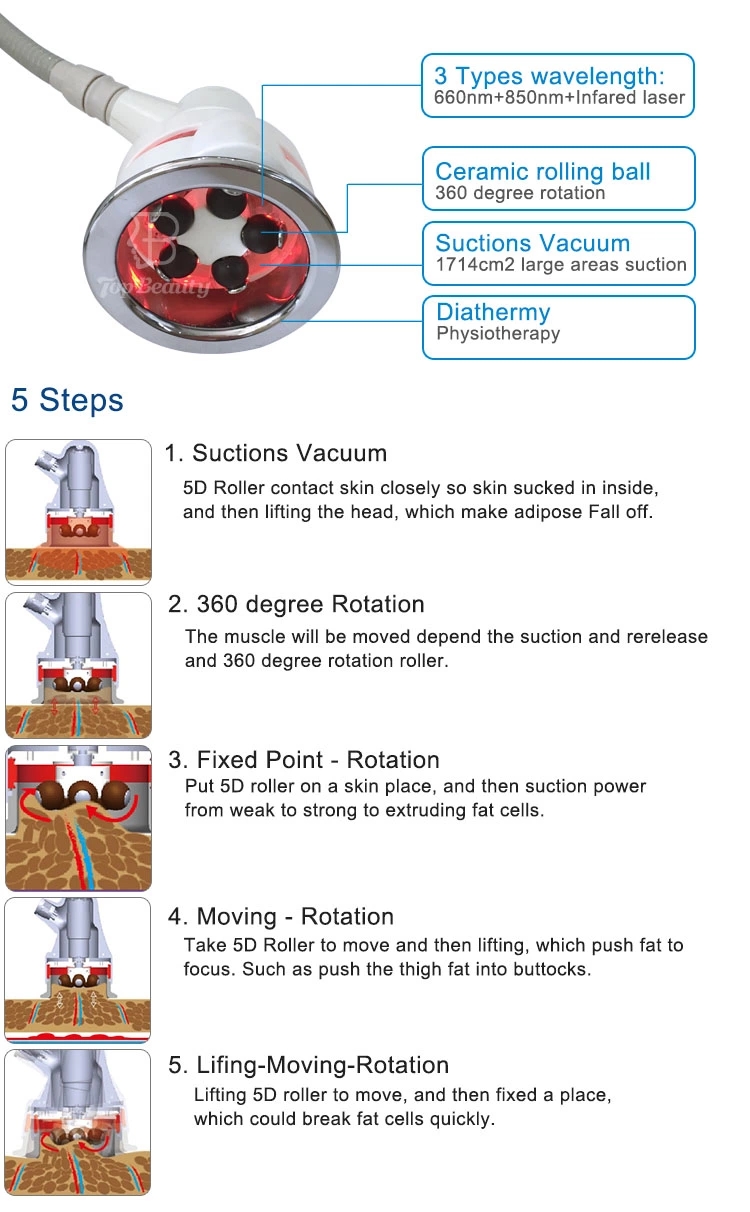 Endosferas 5D Vacuum Roller Infrared Body Shaper Slimming Machine