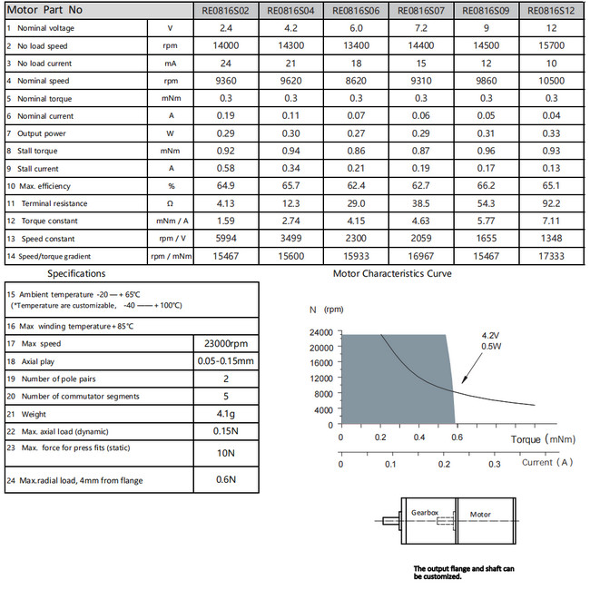 8mm brush coreless motors