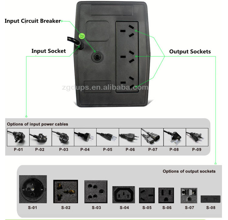 480W Dc220v 850VA UPS Single Phase Ups Systems With Battery