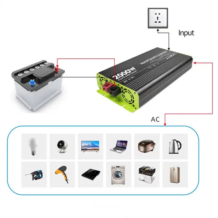 12V Inverter Pure Sine Wave Pure Sine Wave Inverter Car Dc 12V To Ac 220V Pure Sine Wave Inverter Best Sale