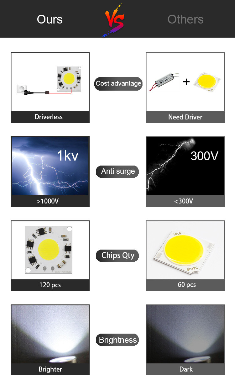 60Hz driverless LED chip