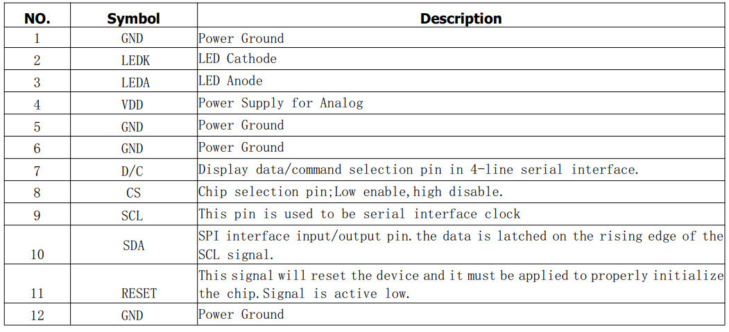 1.28 Inch Round Type LCD Display 12 Pin Display 240x240 Driver GC9A01 SPI Interface