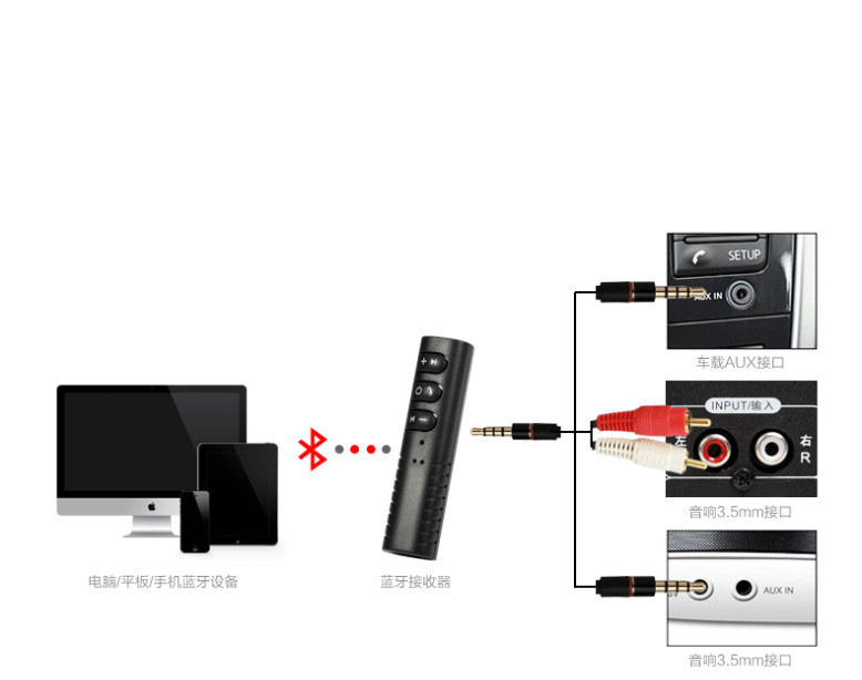 Newest car bluetooth receiver 3.5 mm DC handsfree calling aux car kit speaker OEM order welcomed for iPhoneX 7plus