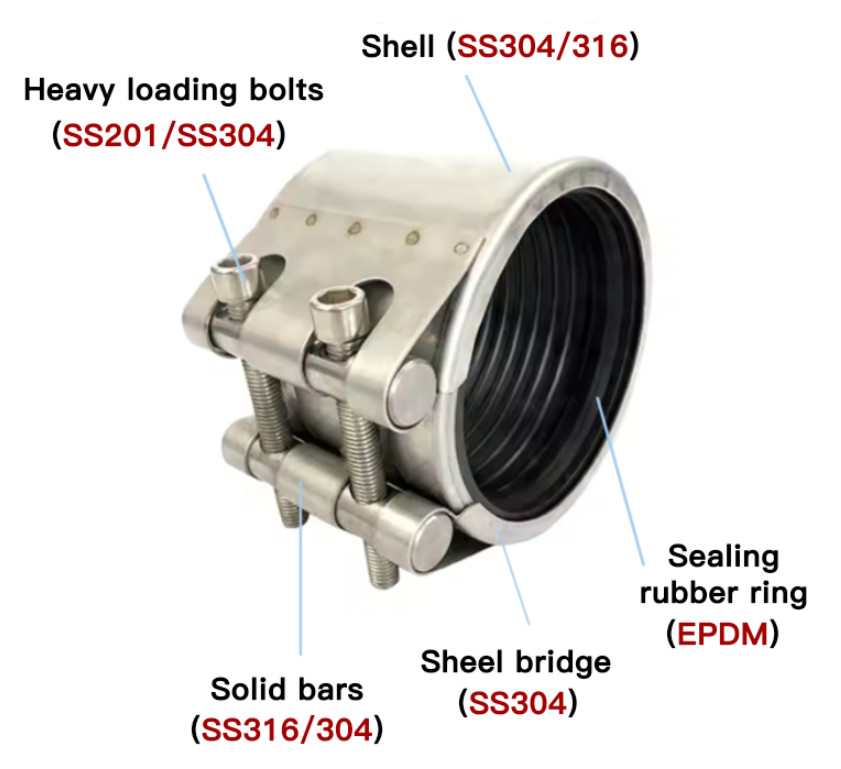 HDPE Pipe Fitting Straight Pipe Leakage Repair Clamp Multifunctional All Stainless Steel