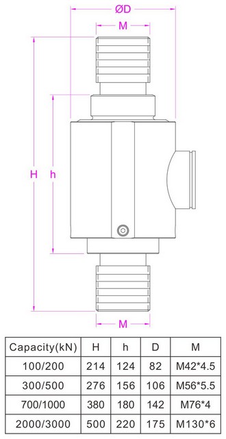 2000kN_Rod_end_load_cell_1000kN