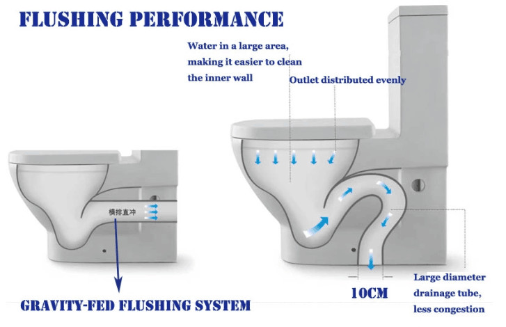 700 * 362 * 830mm Close Coupled WC ISO9001 Certificated With One Piece Cistern