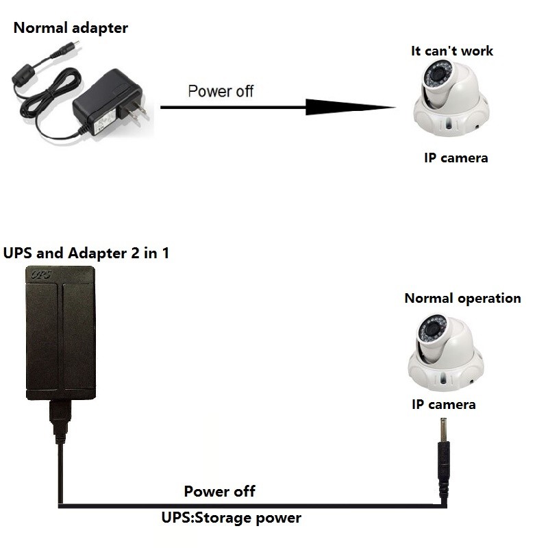 mini ups 5v 2a ups power supply for security mini small size ups