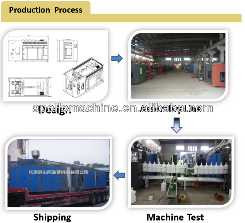 19 Litre Plastic Bottle Making Machine Blow Molding 4 Gallon