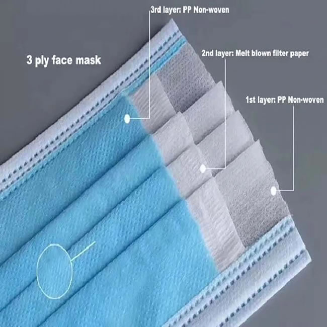 Disposable Earloop Face Mask Ce Certification Face Mask2
