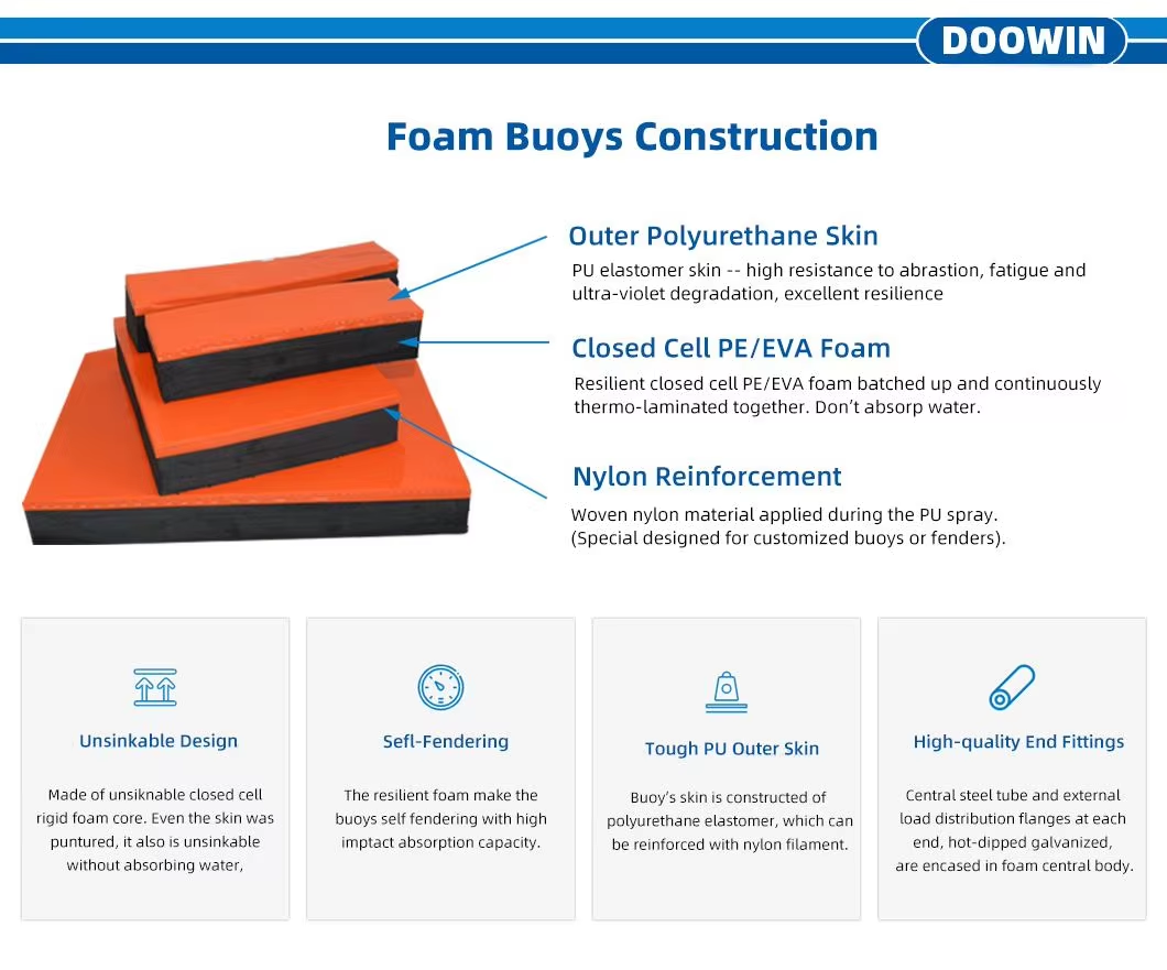 Spherical buoy in marine environment