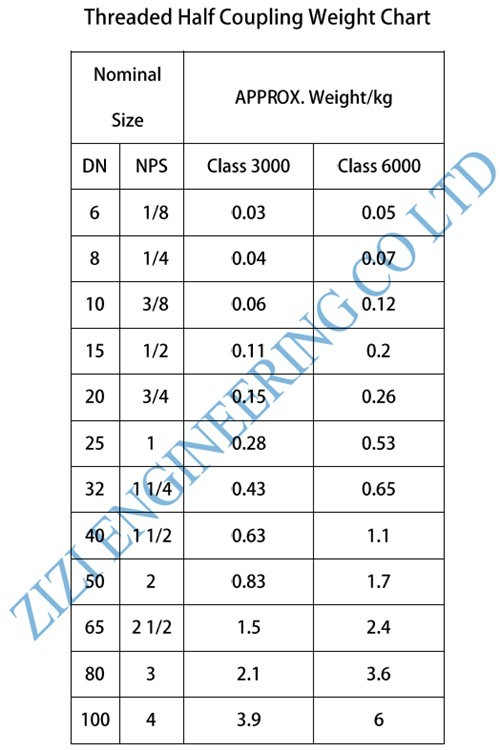 BSPP Half Coupling Alloy Steel Pipe Fittings 2 " 6000 # ASTM A182 F9 Female Thread Connection