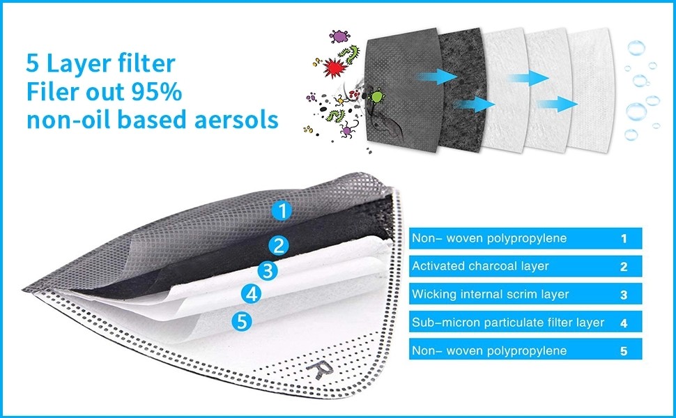 5Ply PM2.5 Protective Filter Face Mask with 2 exhalation valves Outdoor Sports Bike Motorcycle Face Mask