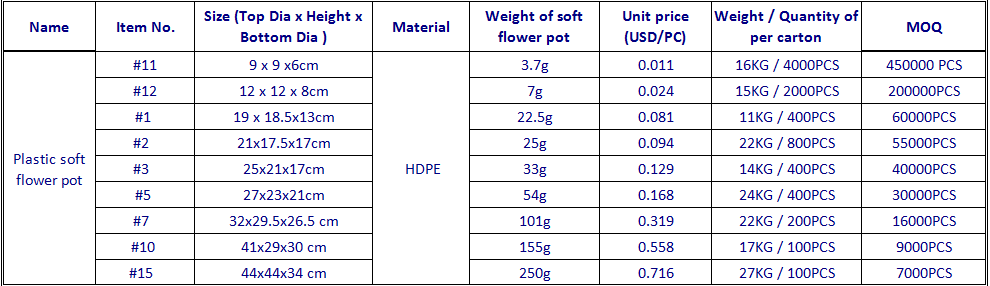 Wholesale Plastic Soft Pot Plant Pot Mini Plant Pot Round Shape