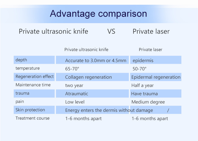 Adjustable 3mm Hifu 4d Machine Non - Invasive Ultrasonic Focusing