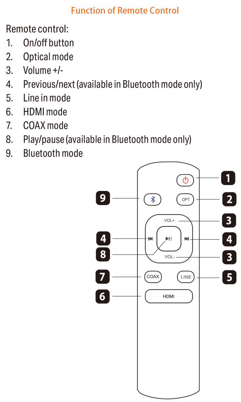 Solid 2 Channel Bluetooth Amplifier Class D HiFi Home Stereo Audio Power Amplifier
