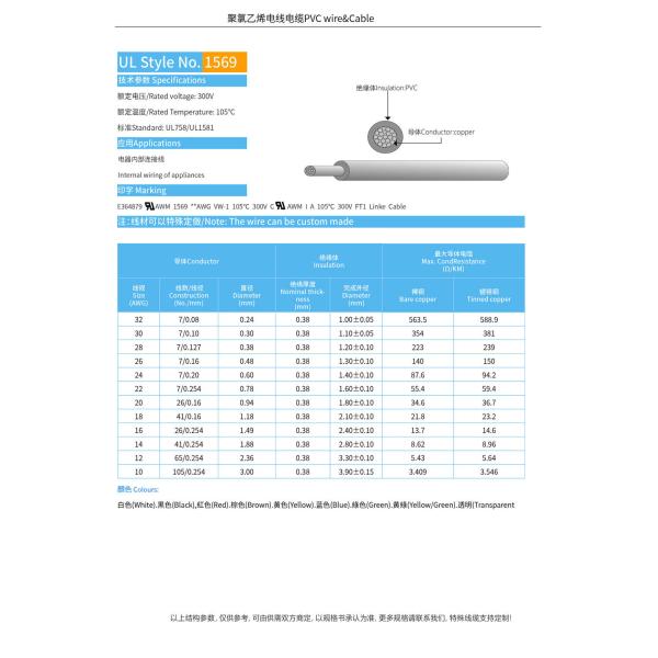 10AWG-30AWG Tinned Copper Environmental Protection Flame Retardant UL1569 Electrical Cable Power Cable