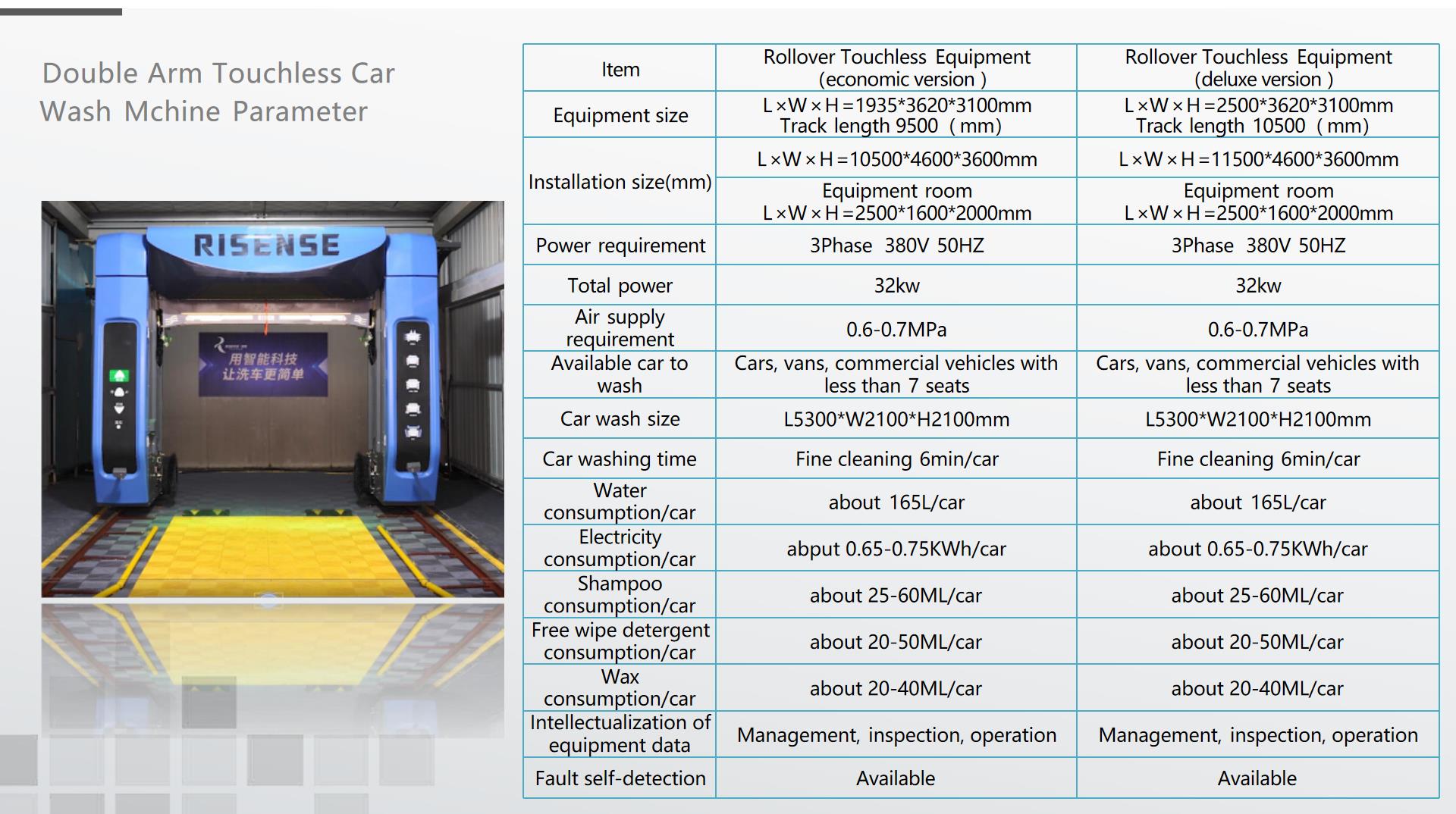 Touchless Car Wash Machine with Payment Term of 30% TT Pre Payment 70% Balance