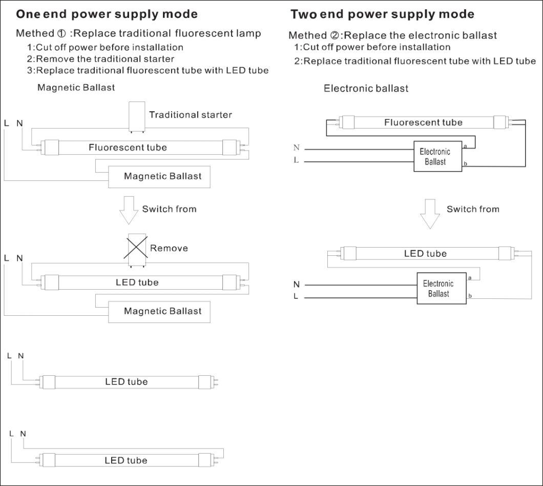 UL/cUL/Dlc 2FT/3FT/4FT/5FT/6FT/8FT 8W/9W/10W/12W/14W/15W/16W/18W/20W/22W/24W/36W/40W 130lm T8 LED Tube
