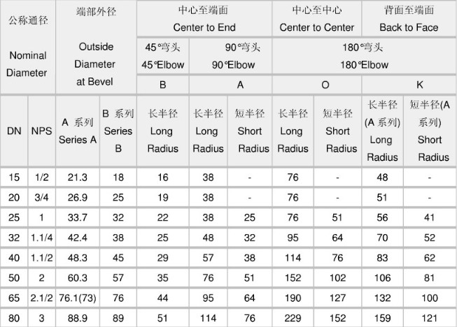 Manufacturer ASME B16.9 Grade 2 seamless titanium Pipe Fittings 90 Degree Elbow