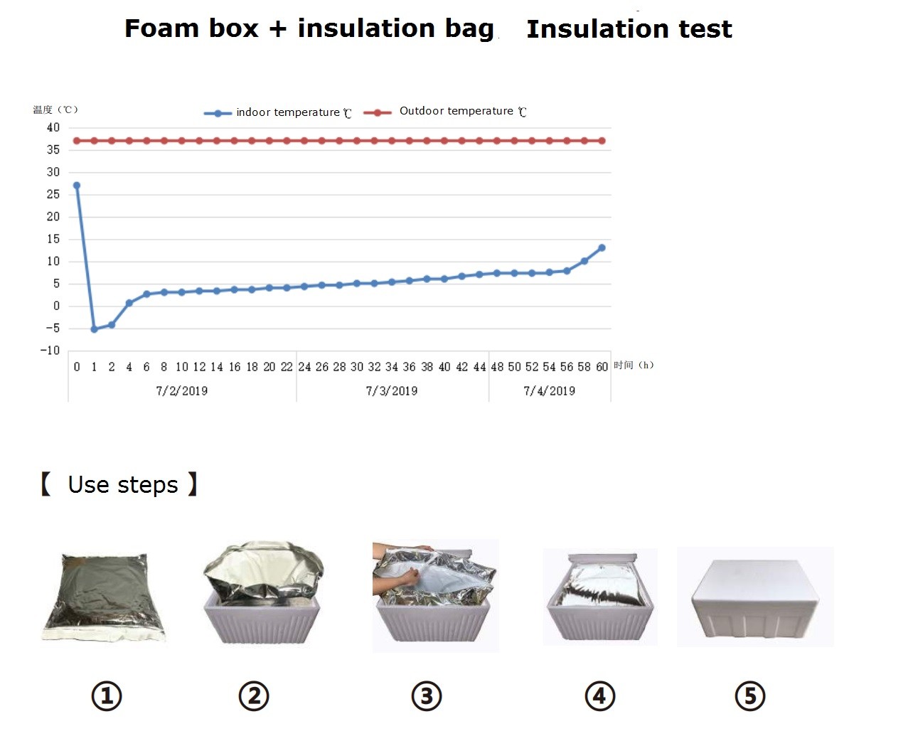 thermal insulated food bags