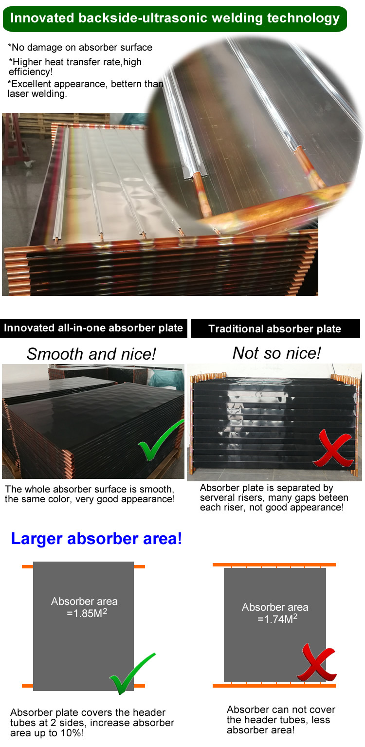 2 Square Meters Flat Plate Solar Collector Aluminum Alloy Material Easy Installation
