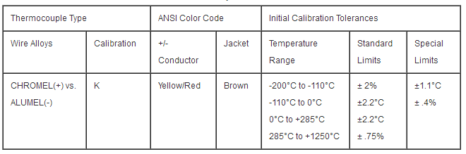 Customized approval multicore thermocouple cable