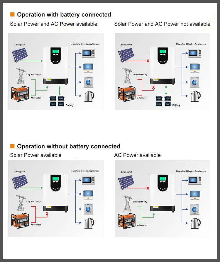 Allibaba 24V 48Volt Off Grid Solar Inverter Hybrid Solar Inverter 48V 2Mppt Solar Inverter