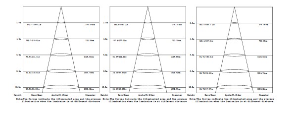 High Lumen LED Highbay Light for Gymnasium