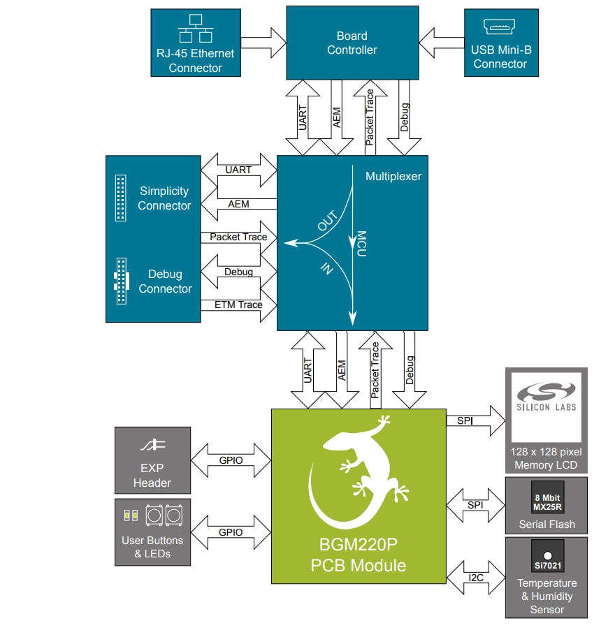 Block Diagram - Bridgetek BT817/8 Advanced Embedded Video Engines