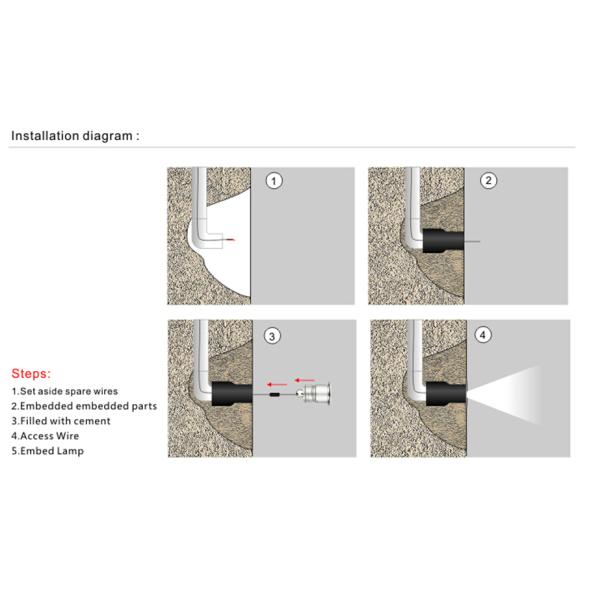 Waterproof 12V IP67 Outdoor Spotlights 1W / 3W For Underground Lamp