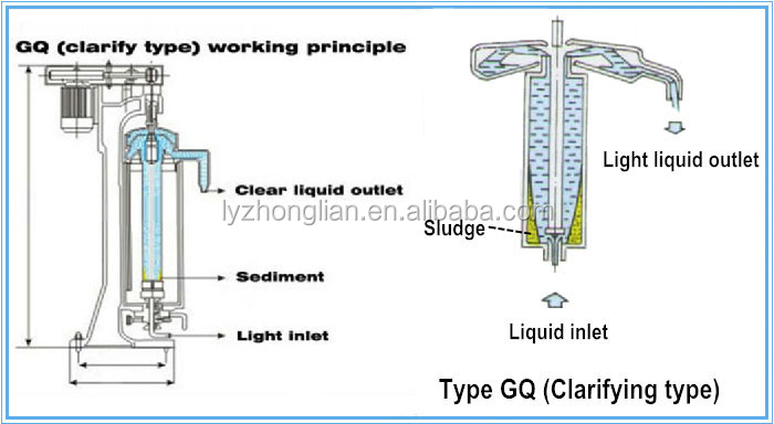 phase separator New design plant liquid extraction tubular with great price blood tube centrifuge