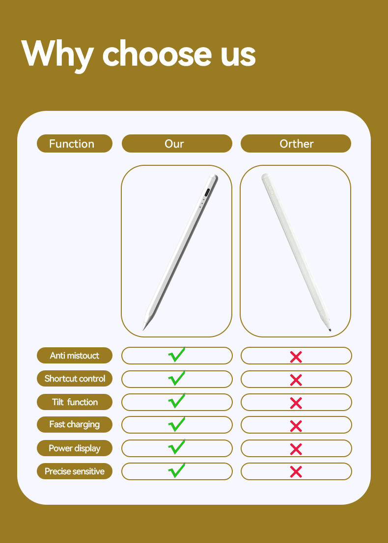2 Hours Quick Charging Stylus Pen For IPad With 1.9mm Tip Diameter