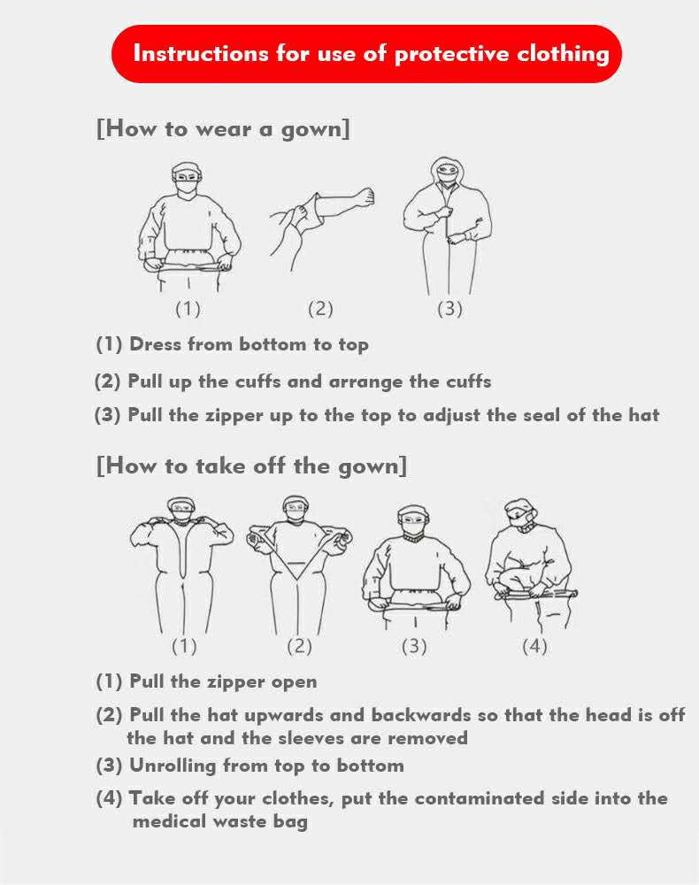  Medical Protective Clothing 4