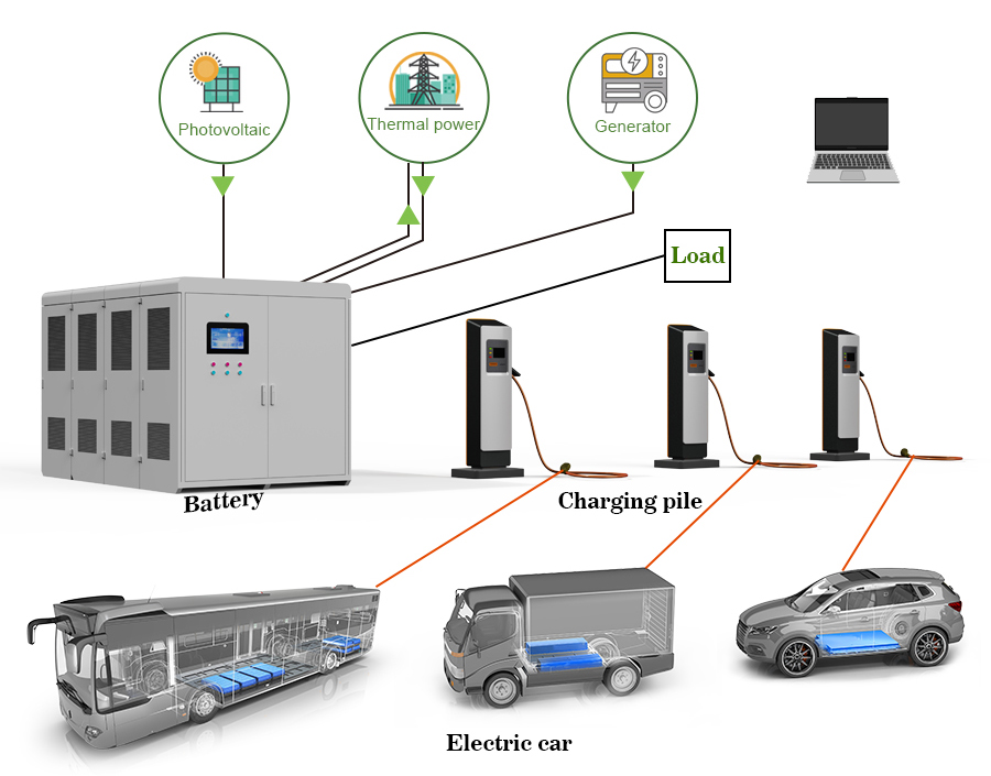 CTS BESS Solar Battery Storage System 75kwh 150kwh 300kwh Lifepo4 Battery Container For EV CCS2