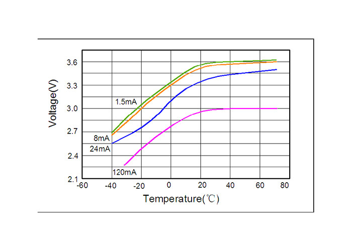 Ultra-low self discharge rate Li-SOCl2 Industrial Lithium Batteries For Wireless Electric Power mete Non-rechargeable