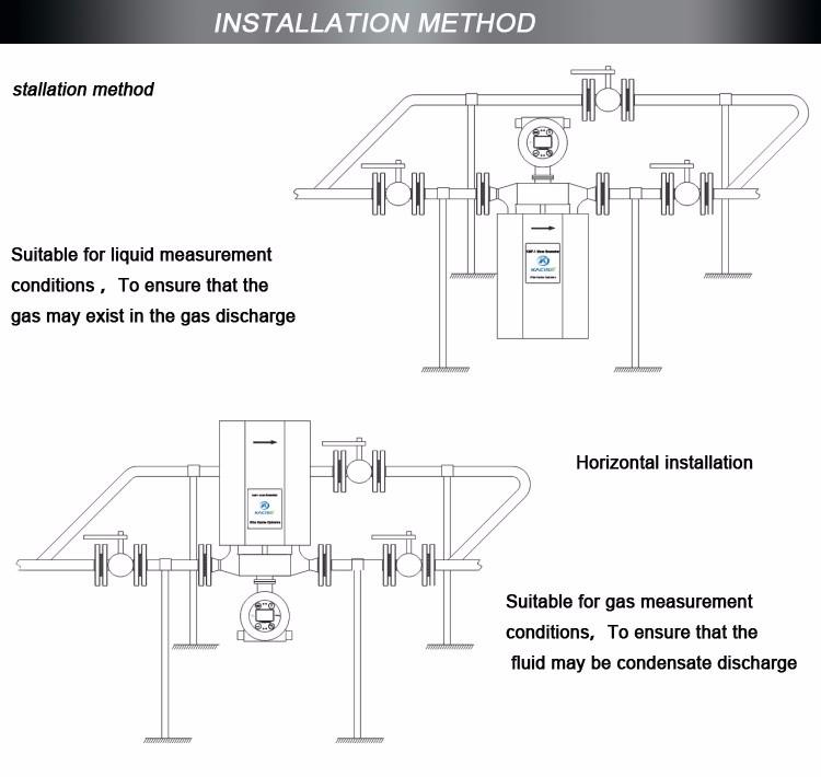 KMF-Series digital air mass flow meter