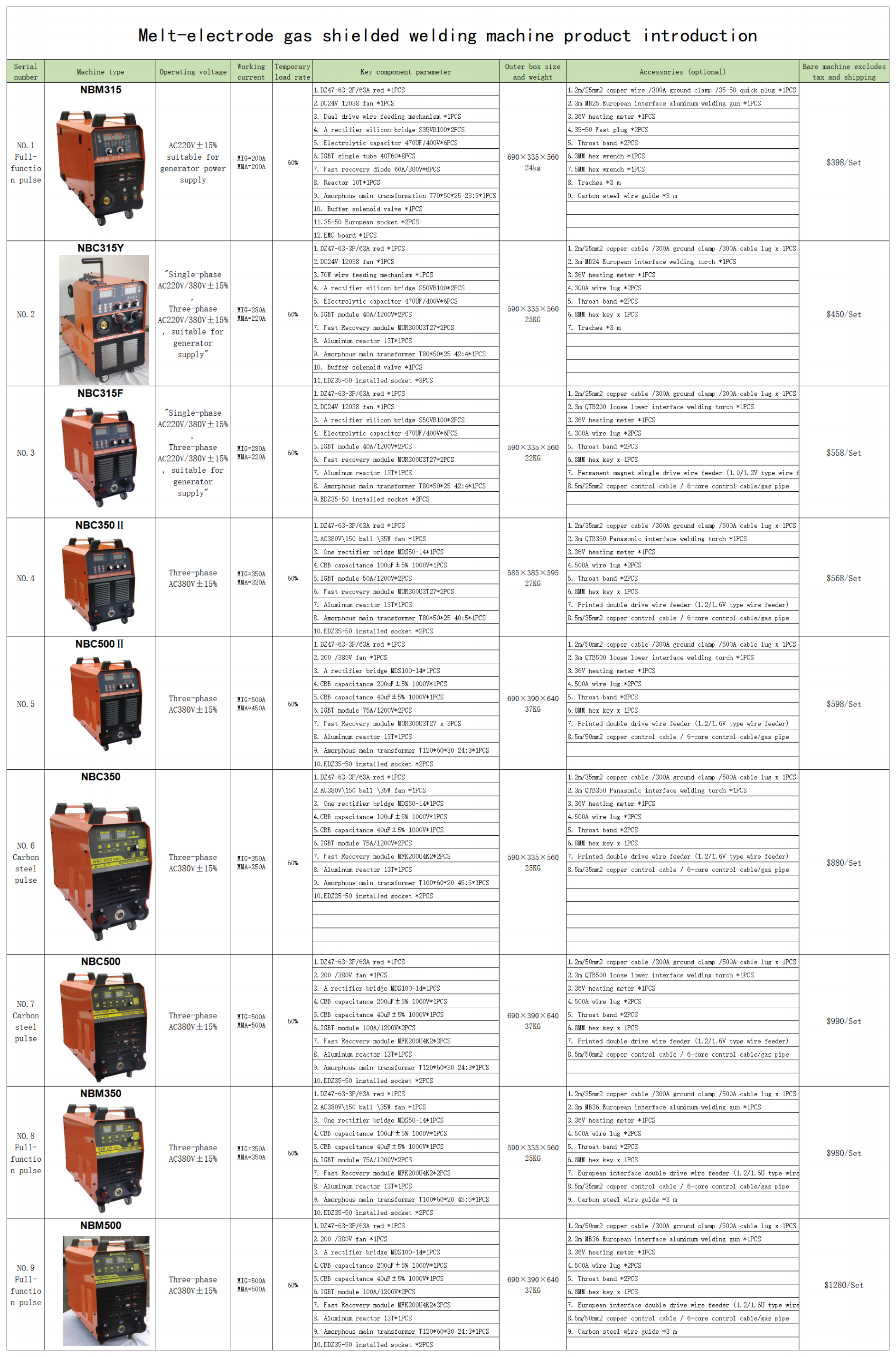 225V NBM350 Custom Full-Function Pulse ARC Welder MIG MMA CO2 Manual Handheld Welding Machine