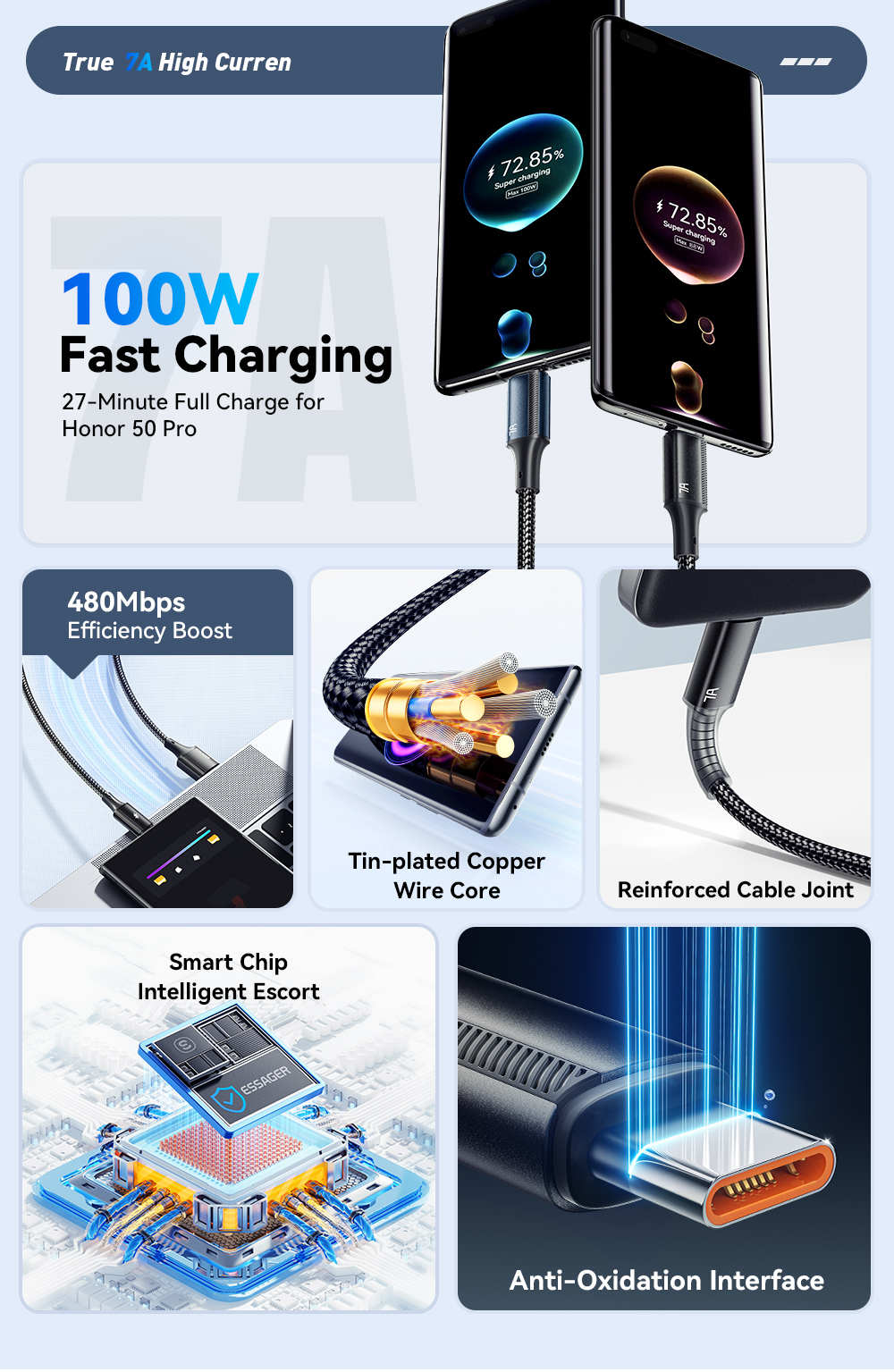Aluminum Alloy Data Charging Cable USB C To USB A 100W 7A ESSAGER ES-X45 Series